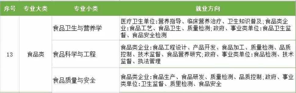 有什么行业（衣食住行包含哪些专业？）