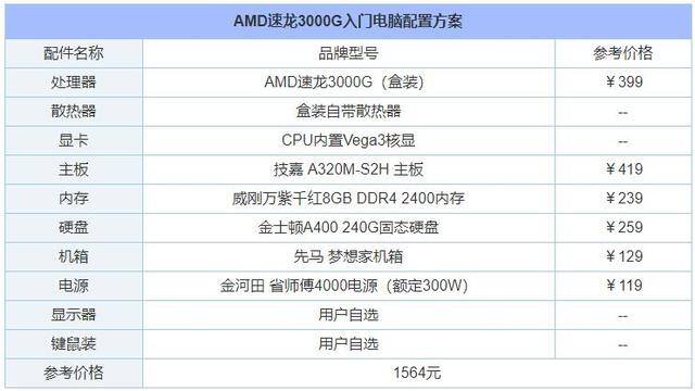 gta5炒股赚钱攻略详细（2020年5月装机行情分析）