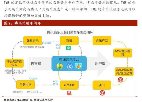 全民k歌怎么赚钱（充分厘清发行公司的发展脉络）