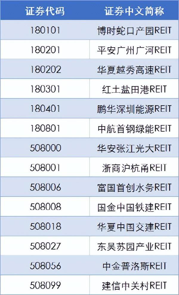 指数基金怎么买才赚钱（reits赚钱的三种方式）
