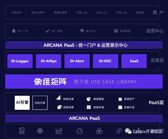 加工厂加盟好项目招商（鼎茂科技：zabbix实践）