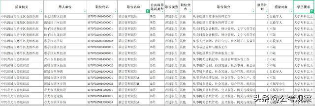 大专学历可以干什么工作（专科生能报考国家公务员的什么岗位？）