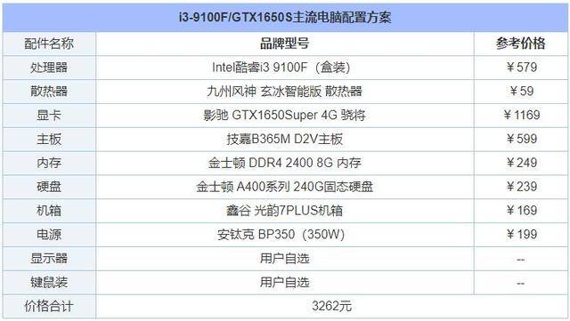 gta5炒股赚钱攻略详细（2020年5月装机行情分析）