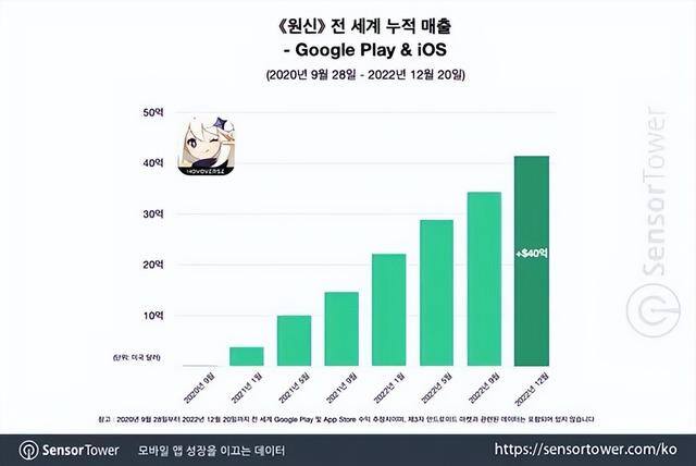 赚钱聊天软件哪个最火最赚钱（《阿凡达2》全球票房破14亿美元）