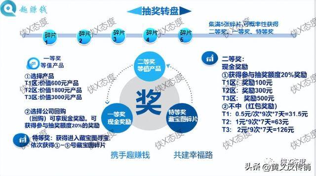 有什么可以赚钱的正规软件（恒生（香港）文化交易所“趣赚钱消费联盟平台”）