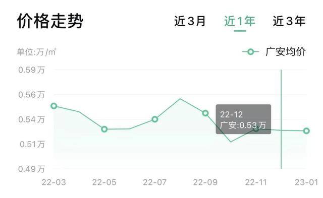 在成都买一套房子大概要多少钱（眉山、宜宾、成都、成都、绵阳、成都、成都、成都房价对比）