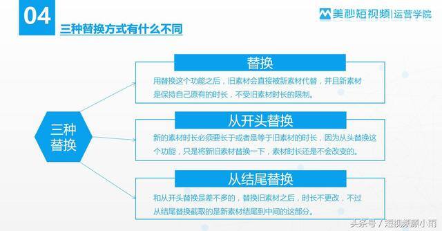 怎么剪辑视频赚钱（如何替换旧素材？）