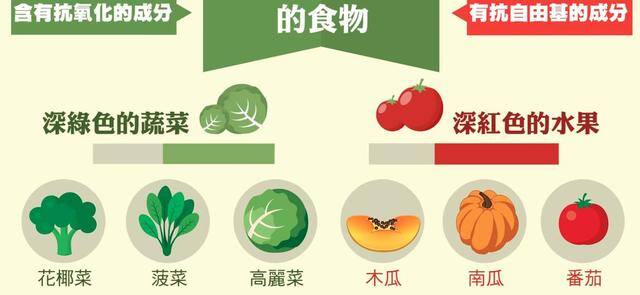 怎样快速变白（这个秋天不长肉）