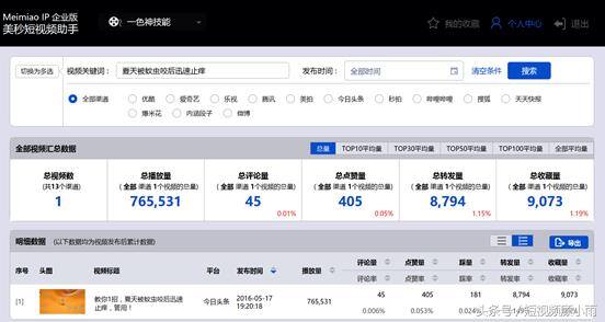 怎么用播放量赚钱（视频播放量怎么做？）