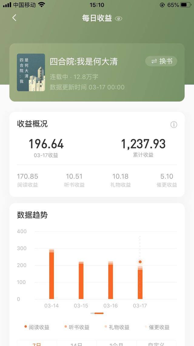 写小说可以赚钱吗（兼职写小说能挣钱吗？）