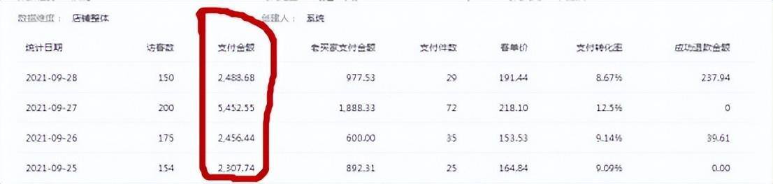 上班族副业（上班族，怎么找不多的副业？）