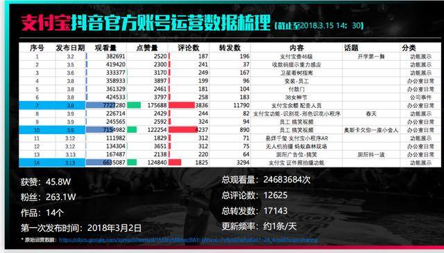 苹果赚钱软件（办公室日常产品新功能演示搞笑风格定位延续：耍贱每天一发）