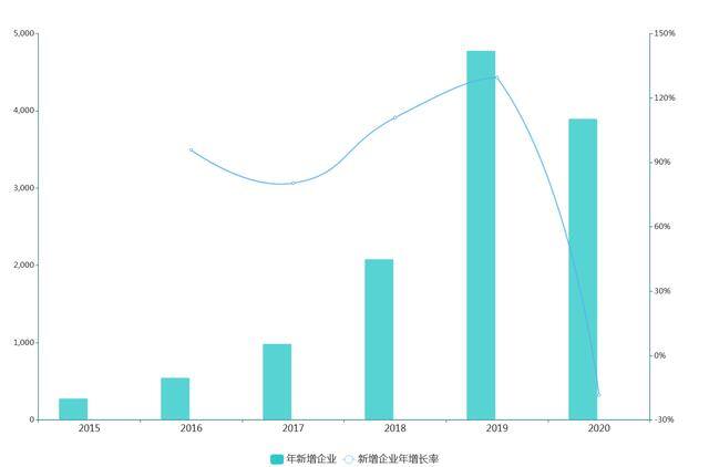 上海oc兼职网日结（中小学生研学旅行成“研学风口”）