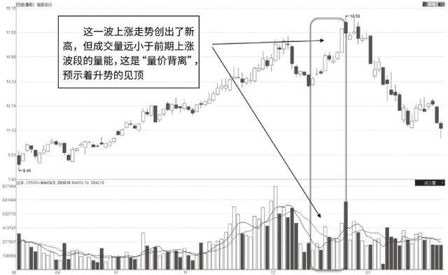 做什么赚钱最快最稳（股票技术分析之波浪式运行）