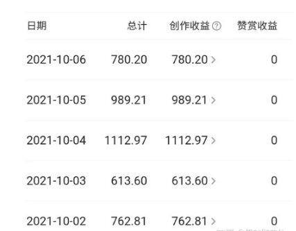 在网上怎么赚钱（网上赚钱的五种方式）