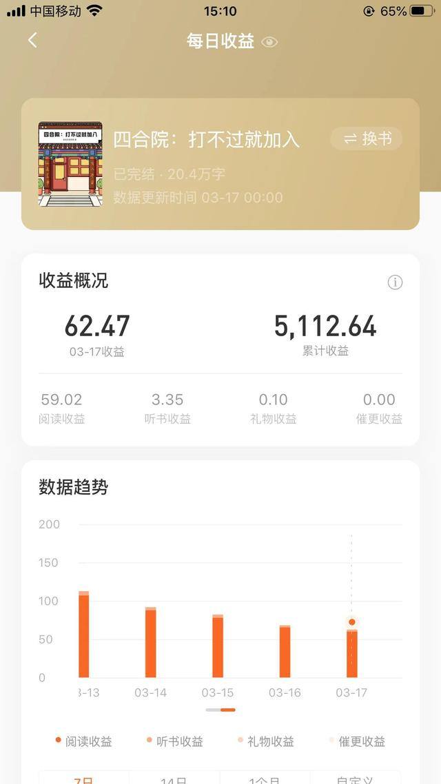 写小说可以赚钱吗（兼职写小说能挣钱吗？）