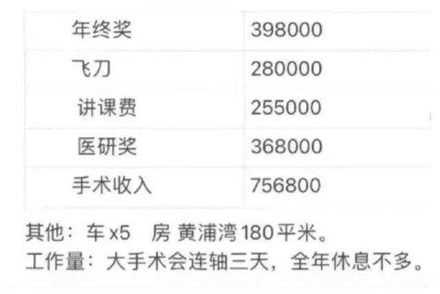 心理医生一个月能赚多少钱（上海医学专业的学生，毕业后工作怎么样？）