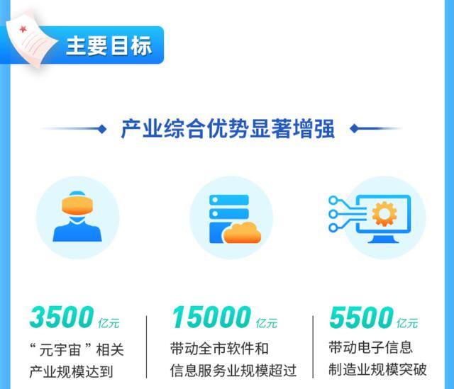 现在做什么行业前景好2022（2022年元宇宙是什么？）