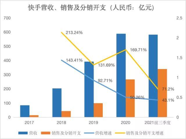 快手极速版全部历史版本（极速版曾是快手焦虑下的解题主要思路）