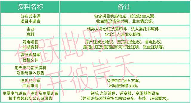 怎样申请光伏发电项目（分布式光伏开发流程）
