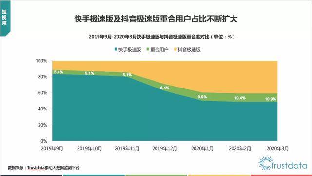 快手极速版全部历史版本（极速版曾是快手焦虑下的解题主要思路）