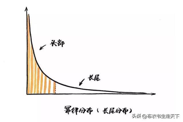 怎么挣钱快又现实（30周年聚会的幂律分布）