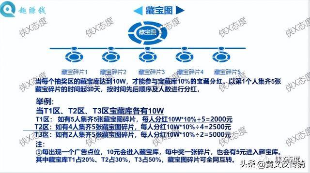 有什么可以赚钱的正规软件（恒生（香港）文化交易所“趣赚钱消费联盟平台”）