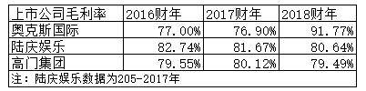 gta5夜总会怎么赚钱（一瓶香槟18万，均单消费3000港币）