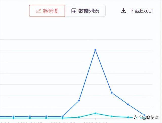 如何赚取零花钱（刚开始做今日头条的新手应该怎么做？）