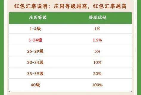 能赚钱的游戏软件（《幸福庄园》养一只猪就有30块钱，养一只鸡就有20块钱）
