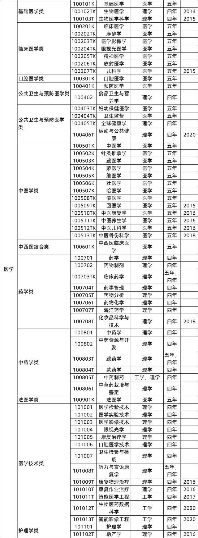 什么工作（动物生产专业的毕业生可以从事哪些工作）
