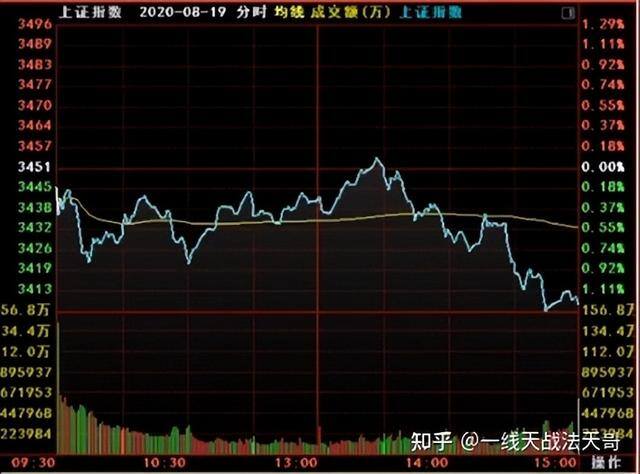 股票尾盘买入技巧（天哥教你如何尾盘买卖）