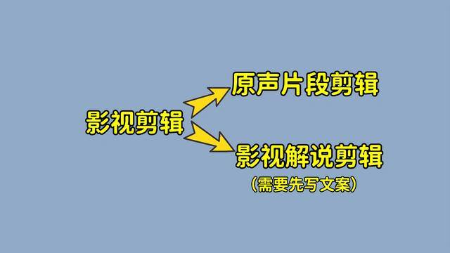 学视频剪辑能赚钱吗（影视剪辑类的视频，到底还能不能去做？）