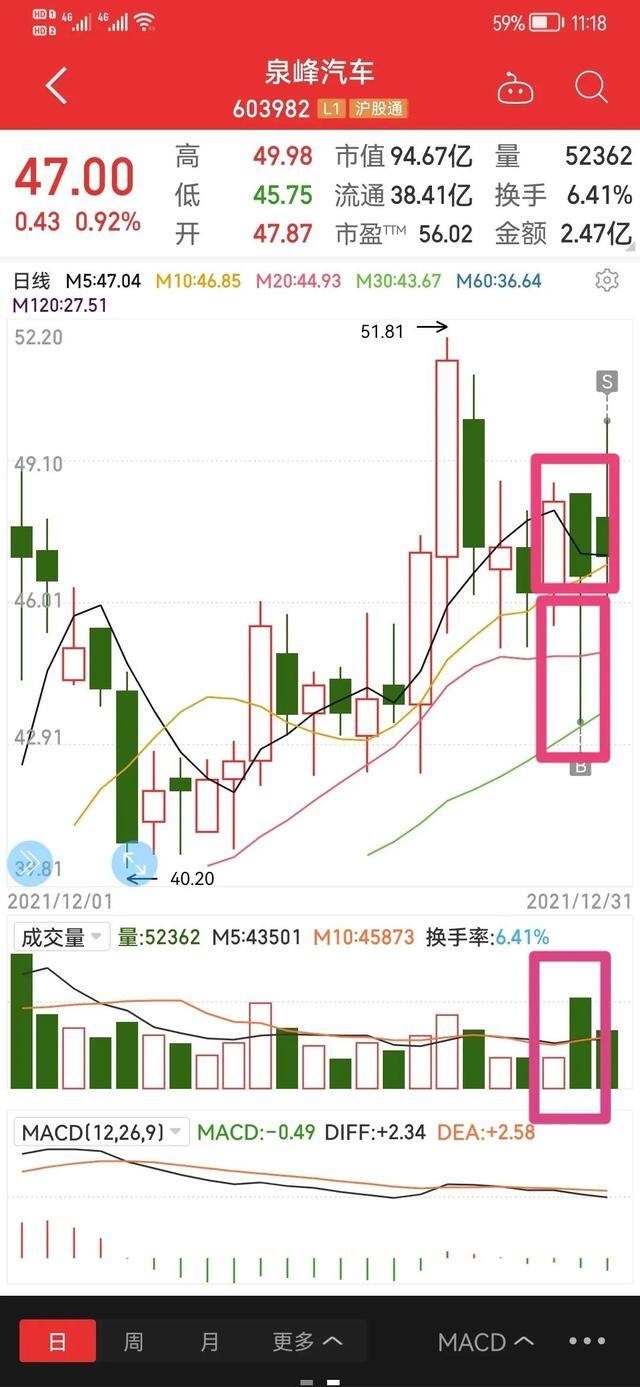 尾盘选股技巧第二天必高开（在干货：尾盘买，明天卖，超短线炒股技巧系列一）