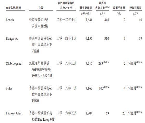gta5夜总会怎么赚钱（一瓶香槟18万，均单消费3000港币）