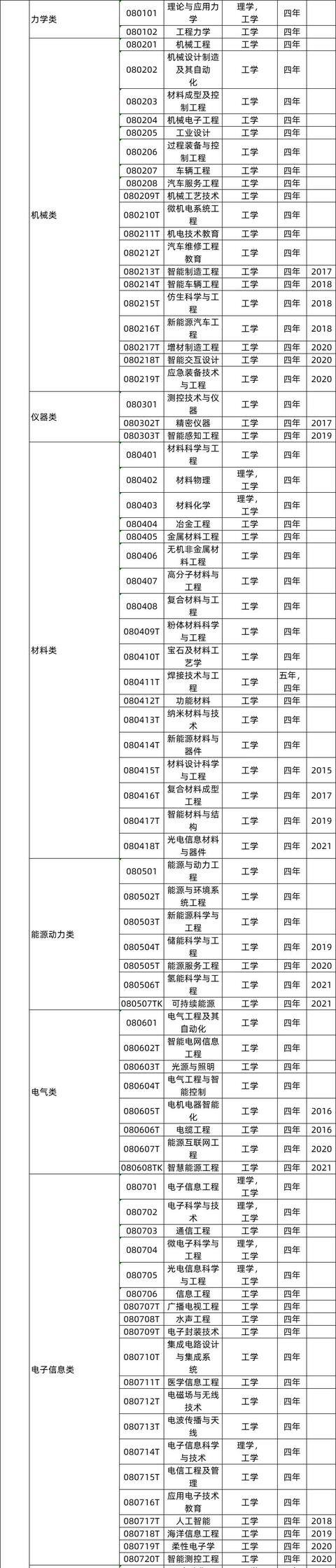 什么工作（动物生产专业的毕业生可以从事哪些工作）