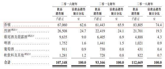 gta5夜总会怎么赚钱（一瓶香槟18万，均单消费3000港币）