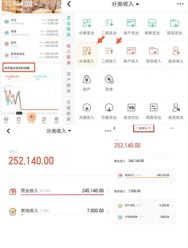 蔬菜批发生意新手怎么做（蔬菜批发生意如何赚钱？）