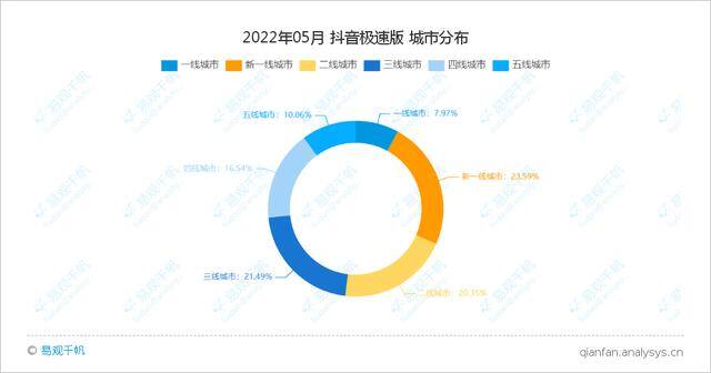 下载快手极速版新版本（极速版app是什么？）