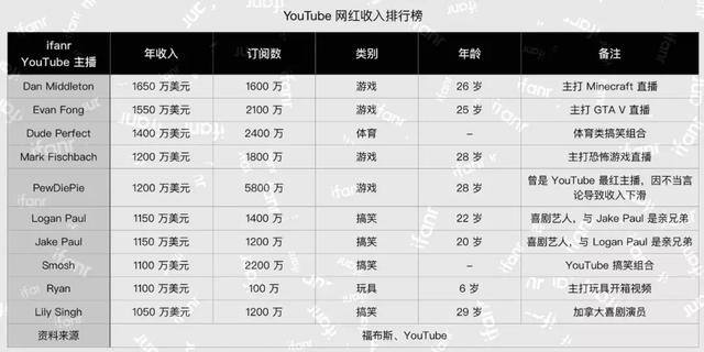 新榜有赚（办公室小野：我的女王回来了）