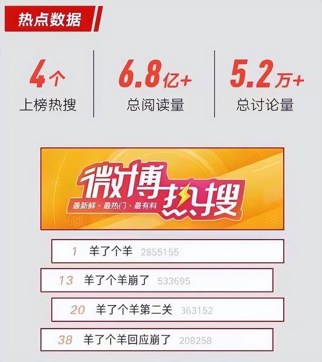 可以赚钱的小游戏（《羊了个羊》凭什么一炮而红？）