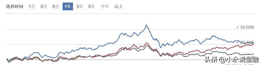 怎么买基金（怎样买基金手续费最低？）