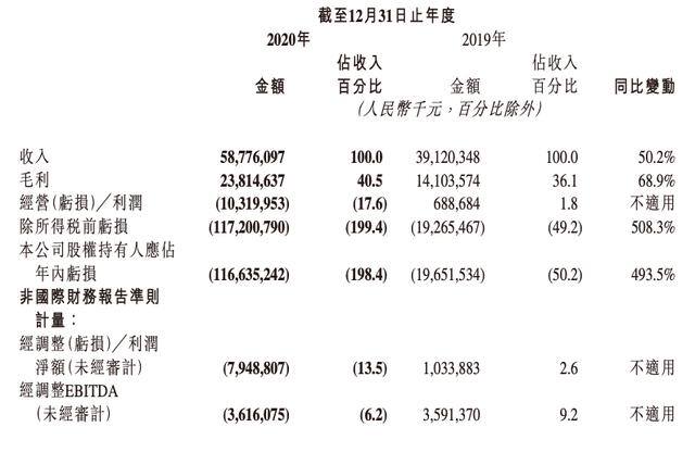 下载快手极速（为了月活，快手拼了）