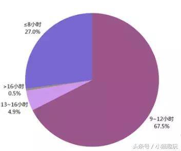 闲来趣玩真的能赚钱吗（你在深圳多久了？）