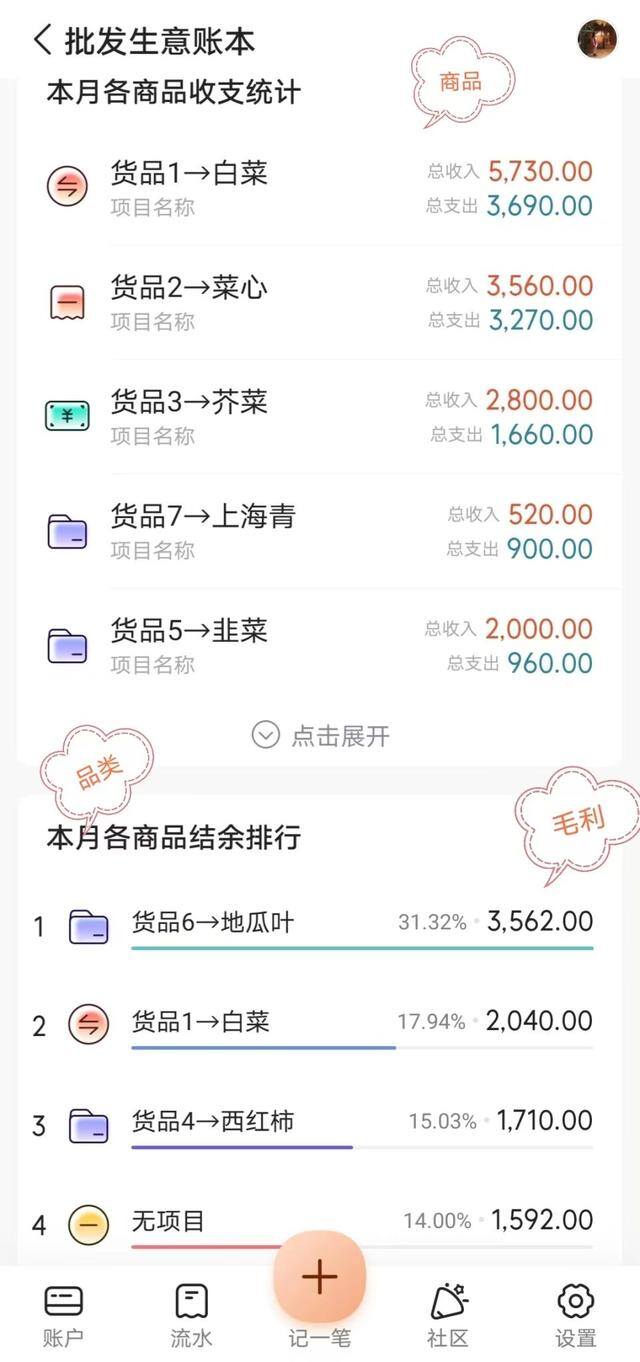 蔬菜批发生意新手怎么做（蔬菜批发生意如何赚钱？）