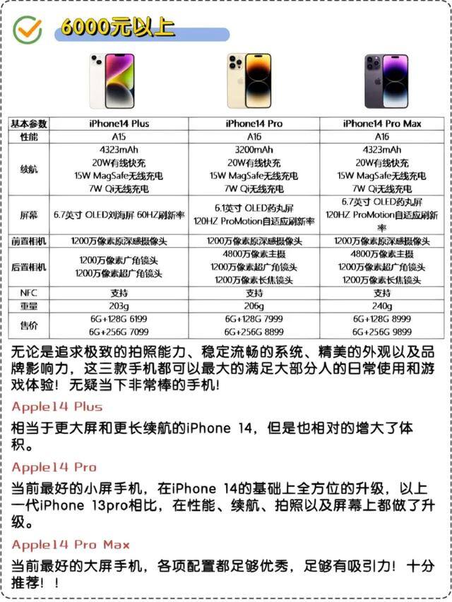 适合女生的手机排行榜前十名2023（2023年女生手机推荐（女生手机怎么选））