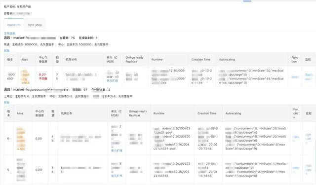 阿里巴巴手工活外发平台网站（serverless云研发平台）