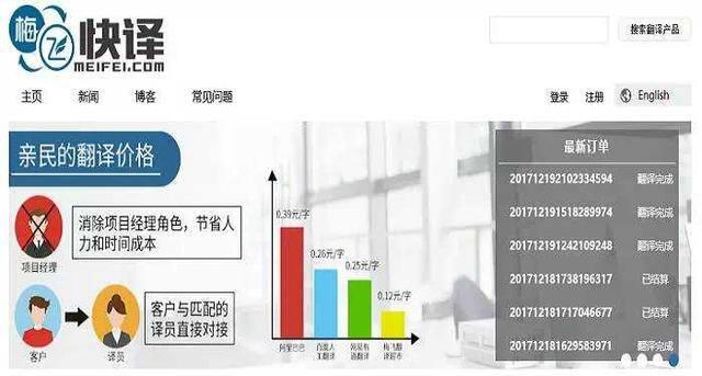 网络赚钱平台有吗（网络可以挣钱，这是越来越多的人知道的秘密了）