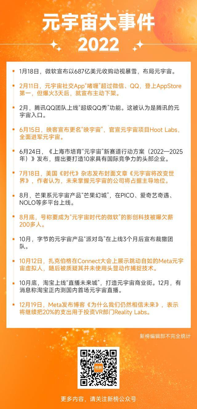 现在做什么行业前景好2022（2022年元宇宙是什么？）