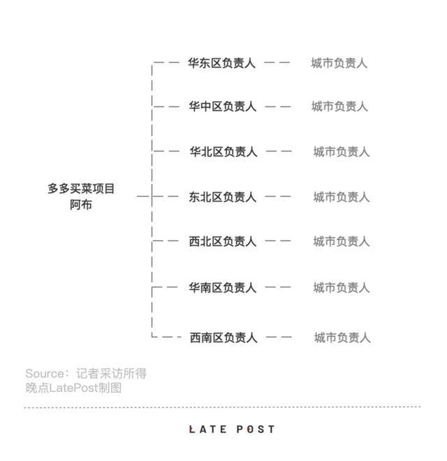 多多买菜自提点怎么赚钱（拼多多的社区团购模式）